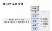 “트럼프 재선, 투자자엔 유리”…월街, 민주 집권 걱정에 플랜A~Z까지 대비