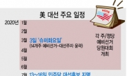 월가는 지금 ‘트럼프 재선’ 이유 찾는중