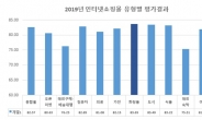 해외숙박예약·해외구매대행 소비자 만족도 낮아