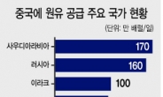 [신종 코로나 초비상] 中원유소비 20% 급감…화들짝 OPEC “감산 검토”