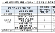 공정위, 다나허의 GE 바이오부문 인수에 제동…