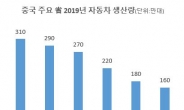 中폭스바겐 30억달러 배당금 獨에 못 줄수도…경영인들 신종코로나에 “경제위기”우려