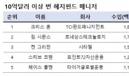 해지펀드 매니저 ‘톱 15’ 수입 > JP모건 5만명 급여