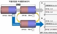 미래에너지원 ‘미생물 연료전지’ 상용화 난제 해결 실마리