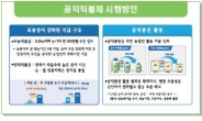 농촌·농업 지속가능성, 공익직불제가 책임진다…올해 2조4000억원 투입