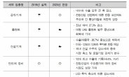 올해 국내 기계산업 1%대 성장 그쳐…플랜트·건설기계 분야 먹구름