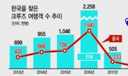 입항 막힌 크루즈관광 ‘코로나19’ 영향 미미?