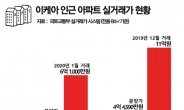 ‘이케아 효과?”...광명·원흥에 이어 충남‘계룡’도 매매가 상승세