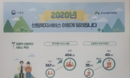 국민 공감형 산림복지서비스 강화···산림복지진흥원, 2020년 주요업무 추진계획 발표