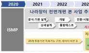 조달청, 2023년까지 차세대 나라장터 구축