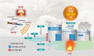 건설硏, 고성능 방탄·방폭·EMP 방호구조물 기술 개발