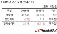 한빛소프트, 2010년 이후 최대 매출 … 올해 신작게임 출시 본격화