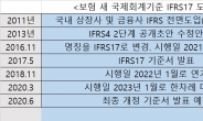 보험 새 회계기준 IFRS17 도입 1년 연기