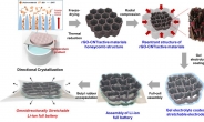 아코디언처럼 자유롭게 늘어나는 ‘리튬이온배터리’ 개발