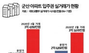 호재 업고 부활한 ‘군산’…미분양 털고 억대 웃돈까지