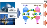 이산화탄소 분리배출·초미세먼지 저감 탁월…차세대 가스발전 기술 개발