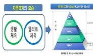 축구 이어 당구 야구 탁구 디비전리그 도입