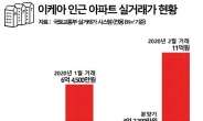 이케아 들어서면 집값은 UP! 수혜 단지 관심 뜨거워