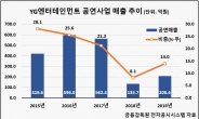 빅뱅 코첼라 복귀 무산?…복잡한 YG 투심