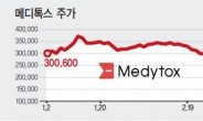 삼바·신라젠·티슈진 이어 또 바이오…메디톡스 ‘투자주의보’