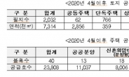 LH 올해 주택 2만3808 가구, 토지 2032 필지 공급