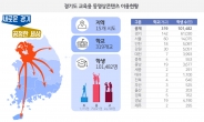 경기도 교육콘텐츠 전국서 큰 인기 ‘후끈’