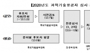 국가 과학기술발전 공헌 ‘과학기술유공자’  공모