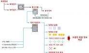 지하철역 화재 인명피해 20%↓…스마트 대피경로지원장치 개발