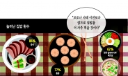 돌아온 ‘집밥’ 편리하고 영양 ‘만점’…AD시대 식생활 ‘판갈이’