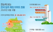 서울 입주아파트 3개월간 1.4만가구…전년보다 51.6% 늘어