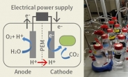 온실가스로 바이오연료 만든다…미생물 전기합성 기술 개발