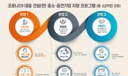 건설硏, 중소건설사에 62억 투입…R&D 역량강화 돕는다