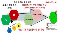 스테인리스보다 1.5배 단단…고엔트로피 합금기술 개발