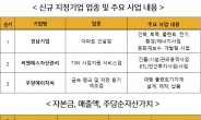 K-OTC시장, 경남기업·씨앤에스자산관리·우양에이치씨 등 3개사 신규지정