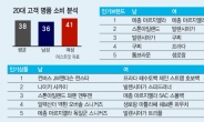 1300만원 롤렉스 사고 지하철 탄다…1020대가 ‘플렉스’ 하는 법