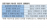 [긴급제언] ‘위안부’ ‘성노예’ No!…“국민 의견모아 제3용어 찾자”