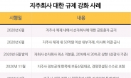 지주사 전환 권장했던 공정委, 이젠 규제 '덕지덕지'