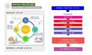 신종 바이러스 위협 대비…GIST 항바이러스 연구센터 설립