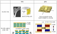 스타워즈 광선검 구현해줄 ‘메타물질’ 개발