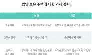 법인의 '편법' 주택 거래에 과세 대폭 강화