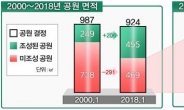 실효대상 공원부지 84%, 공원으로 보전·조성된다…서울면적 절반
