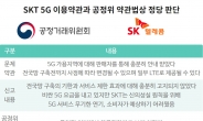 [단독] 5G '먹통' 신고에 공정위 