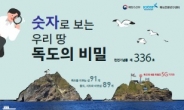 나이는 460만살…숫자로 살펴보는 독도의 비밀