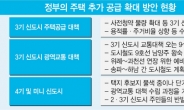 국토부, 3기 신도시 조기공급 총력…9호선 연장도 추진