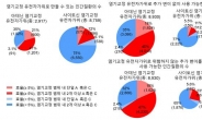 AI로 유전자가위 안전성 높인다