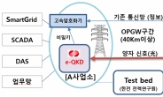 전력통신망 해킹막는 ‘양자암호기술’ 적용된다