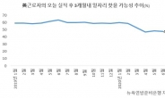 美의 숨겨진 경제위기…“근로자 8명 중 1명 꼴 급여 감소”