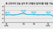 美 ‘근로자 급여감소’ 경제 위기 숨은 뇌관