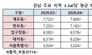 ‘디에이치 퍼스티어 아이파크’, 청약일정 돌입