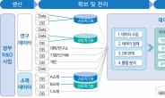 분산된 국가 바이오 데이터 수집·활용도 높인다